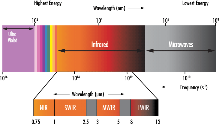 Talk about the infrared light intensity of mwir?