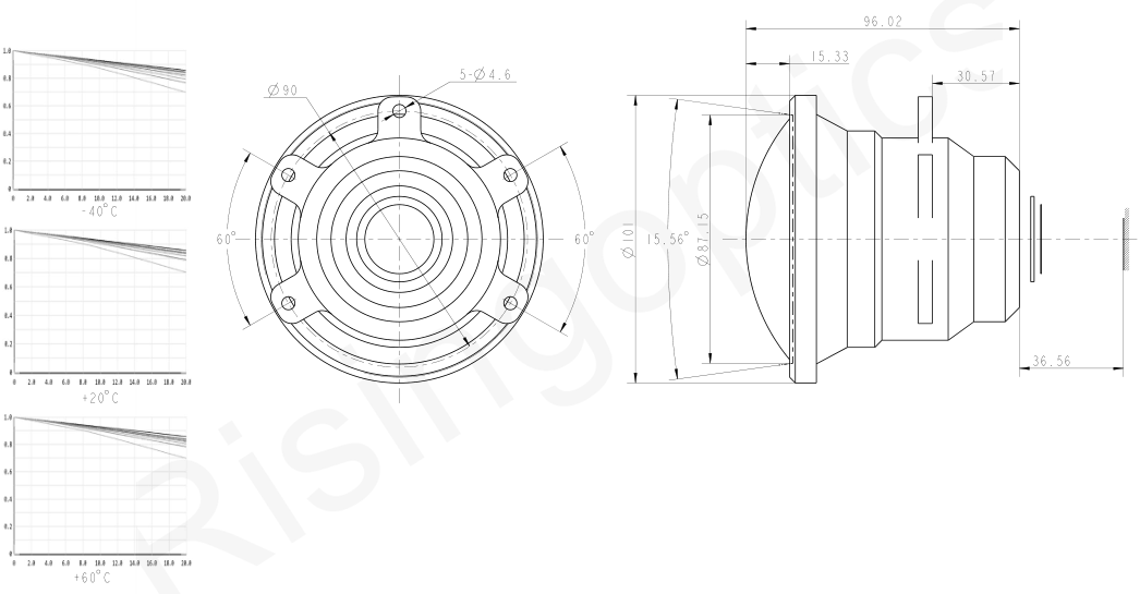 75mm F/1.2 MWIR Cooled Fixed Focus Lens For 640x512-25UM