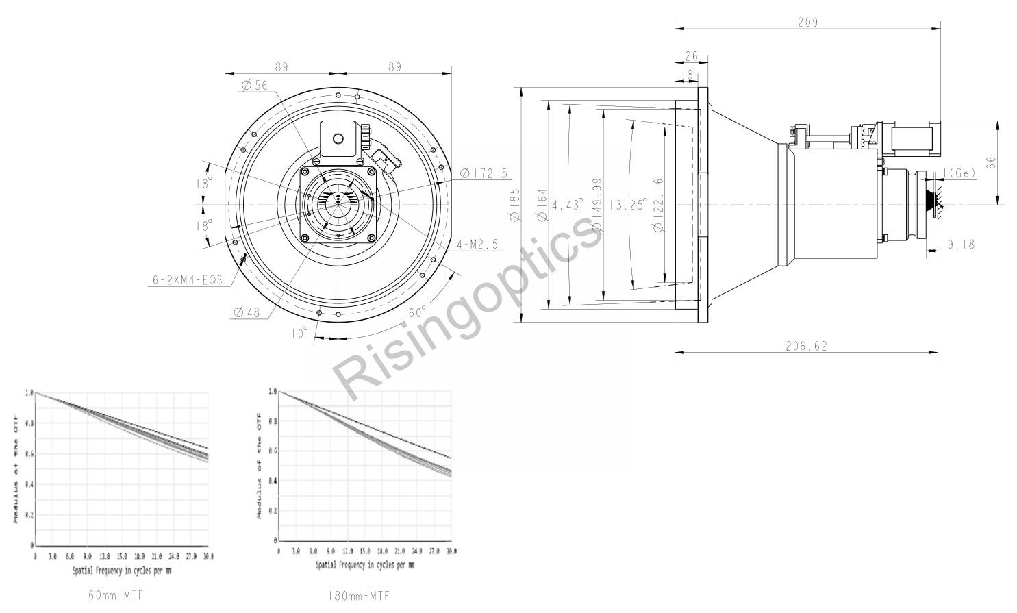 FL 60/180mm F0.9/1.2 Uncooled Dual-FOV Lens For 640x512-12um and 640x512-17um