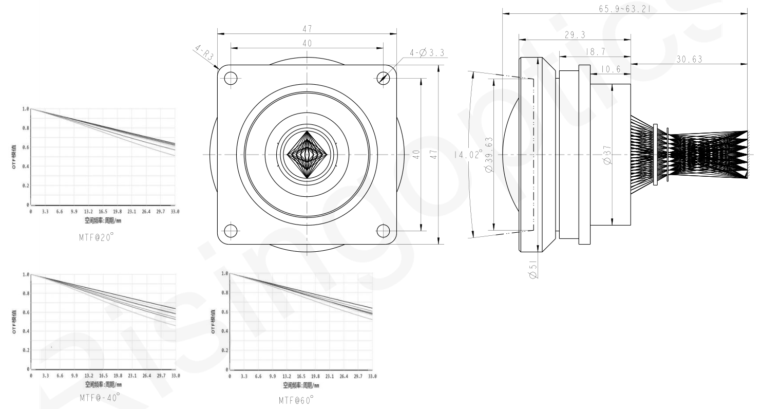 50mm F/2.0 MWIR Manual Lens For 640x512-15um