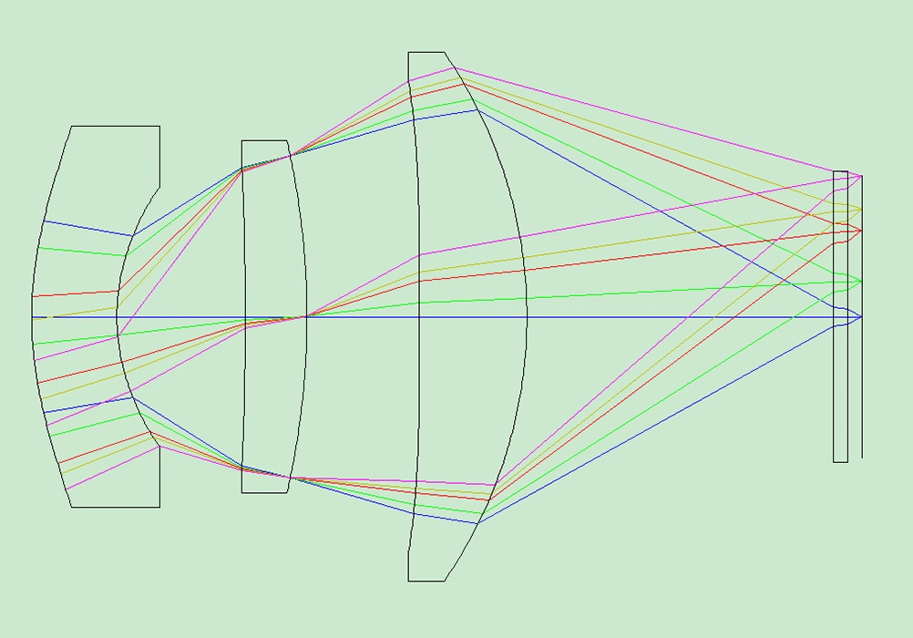 germanium lens design