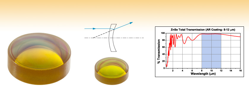 Zinc Selenide Lens