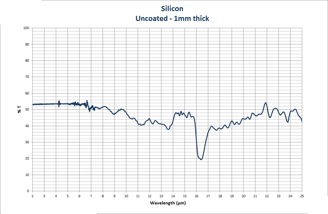 Silicon 1mm thick