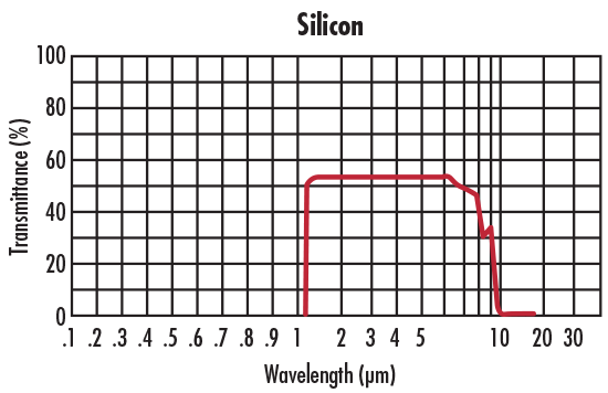 Silicon Lens